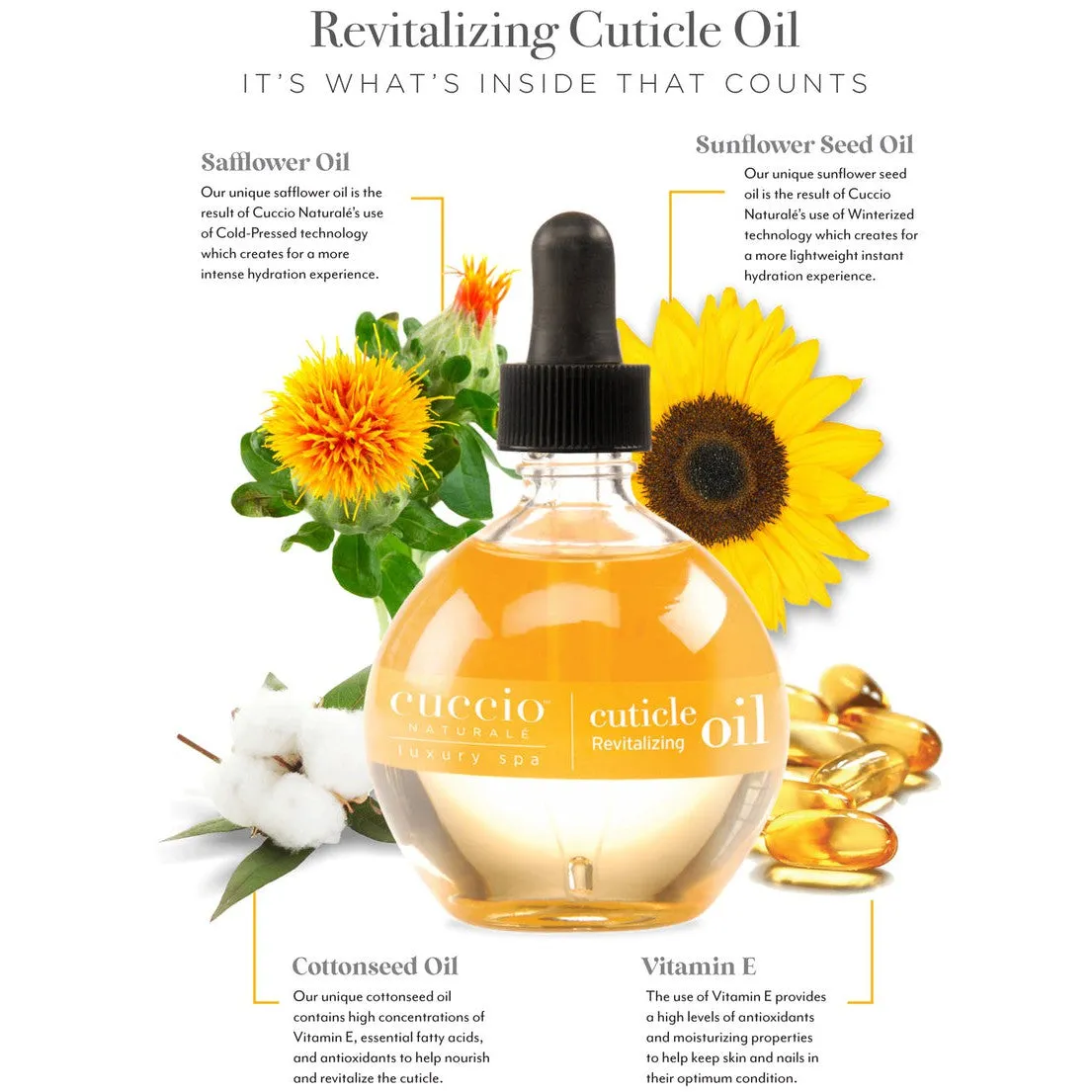 Cuccio - Revitalizing Cutcile Oil - Milk & Honey 2.5 oz