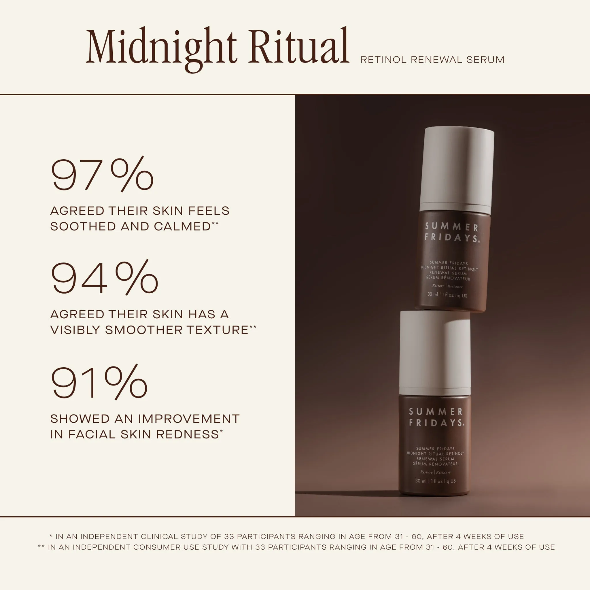 MIDNIGHT RETINOL SERUM